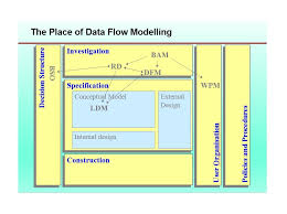 40 Fantastic Flow Chart Templates Word Excel Power Point