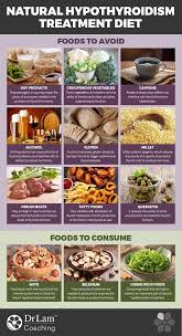 Pin By Mai Chucky On Quotes Storage Hypothyroidism Natural Treatment Hypothyroidism Treatment Natural Thyroid Treatment