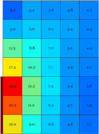 antenna radiation elevation