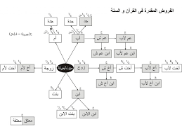 Berlainan agama (murtad dsb) 5. Pengantar Ilmu Mawaris Lengkap Mudah Dan Praktis