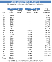 making optimal social security claiming decisions by daniel