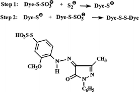 Dye Application Manufacture Of Dye Intermediates And Dyes Springerlink