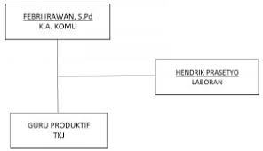 Kritik dan saran tentang struktur kurikulum 2013 dapat anda sampaikan melalui kotak komentar dibawah ini. Teknik Sepeda Motor Tsm Smkn 9 Malang