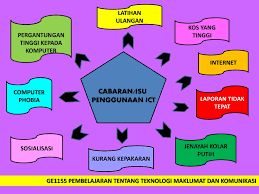 Pengenalan kepada rangkaian rangkaian komputer adalah sekumpulan peranti, dikenali juga sebagai nod, yang berhubungan dengan media penghubung. Tajuk Pembelajaran Tentang Teknologi Maklumat Dan Komunikasi Ict Ppt Download