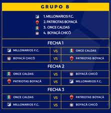 Por tanto, la liguilla se jugará con dos grupos de 4 equipos y uno de 3. Conoce Aqui El Fixture De La Liguilla Betplay Dimayor 2020 Win Sports