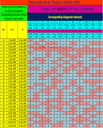 chinese baby gender prediction calendar 2020 and 2021