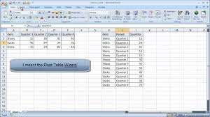 Create A Reverse Pivot Table Pivot Table Excel Spreadsheets Reverse