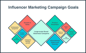 But thanks to the web, marketing strategies for new products are more expansive. An 8 Step Influencer Strategy For Launching A Product On Instagram The Shelf Full Funnel Influencer Marketing