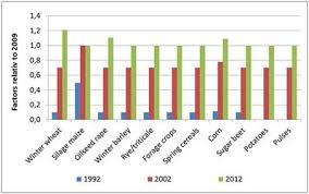 Frontiers How Does Changing Pesticide Usage Over Time