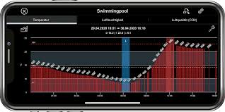 The pool was built in 1961 and did not have a gfci on it in the first place. Pool Thermometer Netatmo Modification Kit Pool Smart 2 Poolthermometer Shop Smarte Pooltechnik