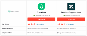 The conversation is shown below. Zendesk Vs Freshdesk What Should You Choose Messagely