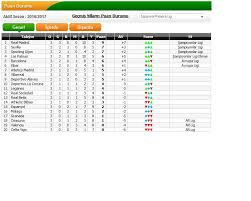Jun 26, 2021 · i̇spanya, açık havada maske takma kuralını kaldırdı ancak çoğu kişi maskelerini takmaya devam etti. La Liga Puan Durumu 2016
