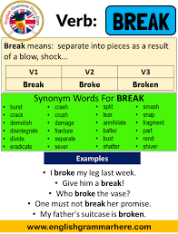 Break Past Simple Simple Past Tense Of Break Past Participle V1 V2 V3 Form Of Break Break Means Separate Into Pi Simple Past Tense Broken Synonym Old Quotes