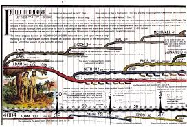 Ambele comentarii constituie împlinirea acelui țel, cât și rodul unui studiu intensiv al bibliei de peste patru decenii. Harta Biblica A Istoriei Lumii Genealogia Patriarhilor De La Adam La Hristos Isus Hristos Org
