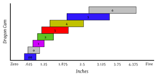 Trad Climbing Cam Range Comparisons Chart