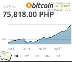 bitcoin to php coins ph set bitcoin free dollar bill