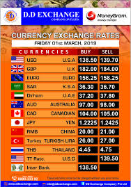 Open Exchange Rates Today Exchange Rate Money Transfer Currency