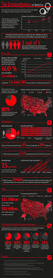 Crime In America Visual Ly Criminal Psychology Criminal Justice Major Criminal Justice