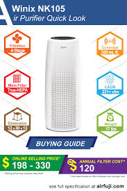 Keep the air in your bedroom free from pollution and. Winix Nk105 Air Purifier Review Price Guide Filter Replacement Cost Cadr And Complete Specification Winix Airp Air Purifier Reviews Air Purifier Purifier