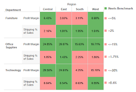 Highlight Tables Can Be A Great Way To Help Users Quickly Spot The Most Highlights How To Apply Levels
