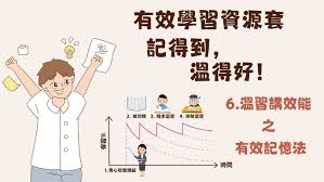 溫習講效能之提升專注力（有效學習資源套– 記得到，溫得好） | PTA