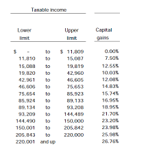 Marginal Tax Rates How To Calculate Ontario Income Tax