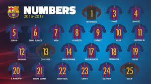 See actions taken by the people who manage and post content. Fc Barcelona Squad Numbers Confirmed For 2016 17