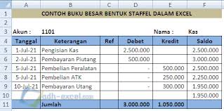 Dalam kolom ini ada dua rumus excel yang akan kita gunakan untuk membuat kode buku besar. Format Dan Contoh Buku Besar Dalam Excel Adhe Pradiptha