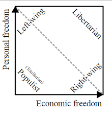 Shouldnt Anarchism Be Far Right Since Right Wing Politics