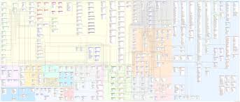 Magento Er Diagram Of 1 9 X Magento Stack Exchange