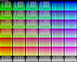 Command Line Print A 256 Color Test Pattern In The