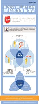Infographic Lessons From Good To Great Entrepreneur Blog Good To Great Leadership Jobs Business Leadership