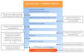 Saisir votre relevé de compteur, visualiser l'historique de vos consommations ou encore. Edf Oa Solaire Espace Client Espace Producteur Connexion