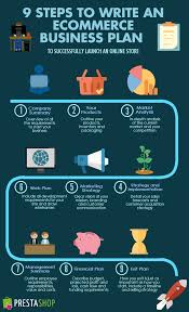 Learn More About Ecommerce And Other Topics By Taking One Of Our Video Training Courses At A1courses Ecommerce Marketing E Commerce Business Business Planning