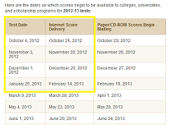 notes from peabody the uva application process the timing