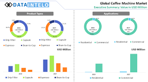 Nestlé is the world's largest food and beverage company. Coffee Machine Market 2020 Global Industry Analysis Forecast To 2027
