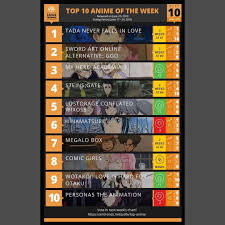 anime trending spring 2018 anime of the week chart 10