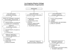 organization charts los angeles mission college