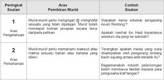 Contoh soalan niosh tm safety, contoh soalan ogsp niosh, contoh soalan niosh exam, contoh soalan upsr 2019, contoh soalan matematik tahun 3, contoh soalan medsi, contoh soalan peperiksaan perkhidmatan awam, contoh soalan psikometrik, contoh soalan muet. Contoh Soalan Muet Pdf Kecemasan E