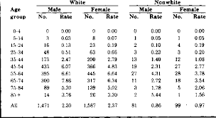 Table 2 From Huntington S Disease Mortality In The United States Semantic Scholar