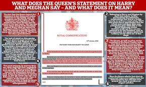 It's extremely unusual for britain's royal family to release personal, public statements — but 2016 isn't a usual year. What Does The Queen S Statement On Harry And Meghan Mean Daily Mail Online