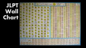 Pass The Jlpt With Jlpt Wall Chart Youtube