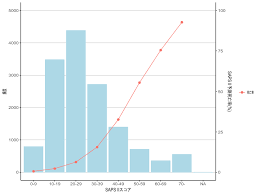 By combining data entry into one form, a researcher will not be required to enter the same variable (such as heart rate or serum sodium) multiple times on multiple online calculators. é‡ç—‡åº¦ã‚¹ã‚³ã‚¢ã®è©•ä¾¡