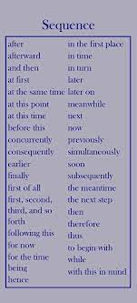 How to add more words to your essay. Useful Linking Words And Phrases To Use In Your Essays Eslbuzz Learning English