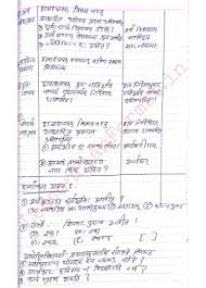 Sanskrit Lesson Plan Class 8 Lesson Plan Format B Ed And D El Ed Lesson Plan In Hindi For All Class Te Lesson Plan Format Lesson Plan In Hindi How To Plan