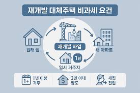 재개발 대체주택 양도소득세 비과세, 이 4가지 요건만 충족하세요!