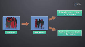 Image result for Odds Ratio