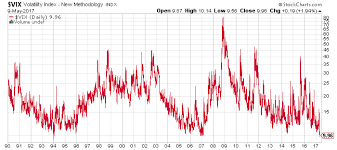 heres the deal with low stock market volatility investing com