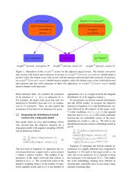 Find useful information for every word or common phrase. Integrating Distributional Lexical Contrast Into Word Embeddings For Antonym Synonym Distinction Deepai
