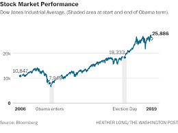 The Trump Economy Vs The Obama Economy In 15 Charts The